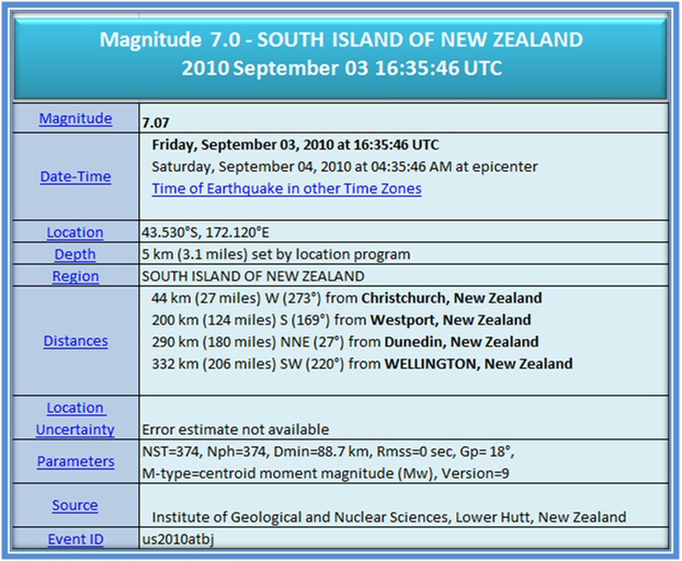 7 0 Earthquake