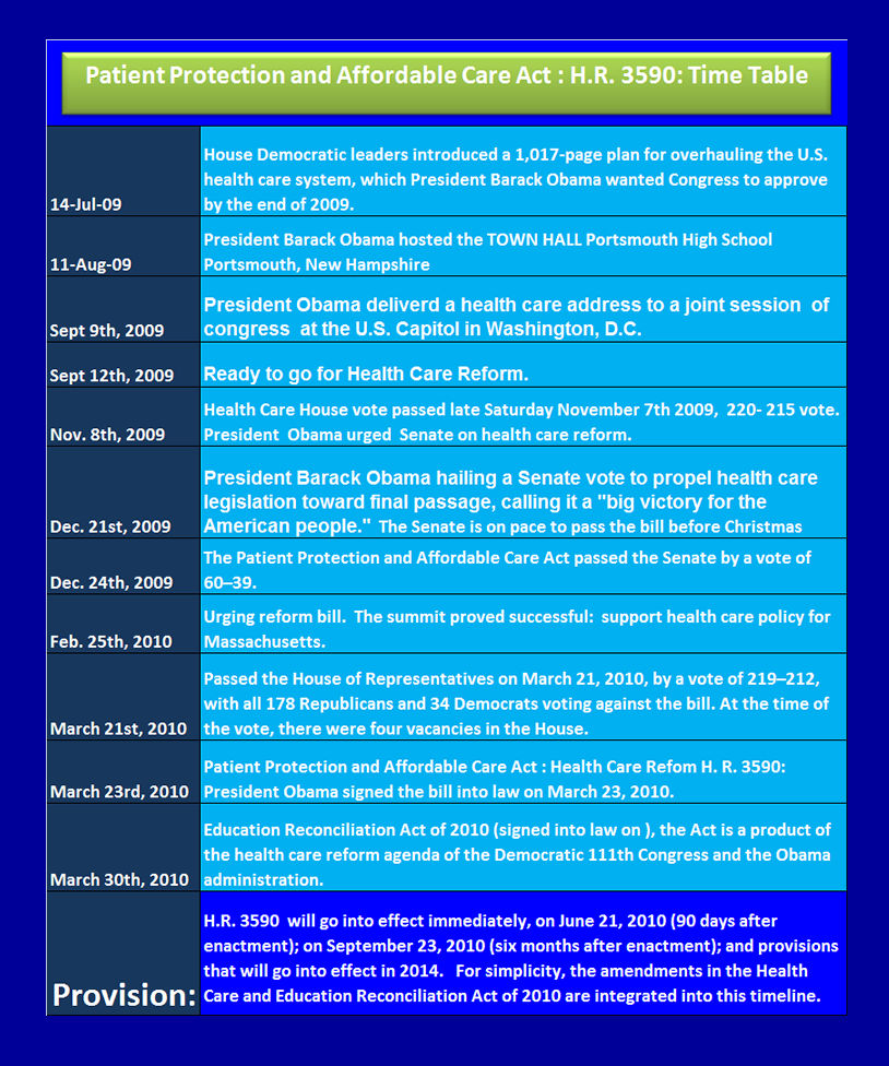 Key dates