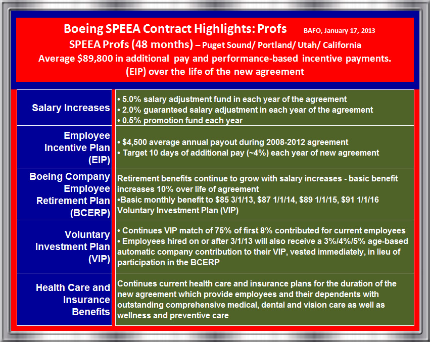 Boeing2012 SPEEA Negotiation