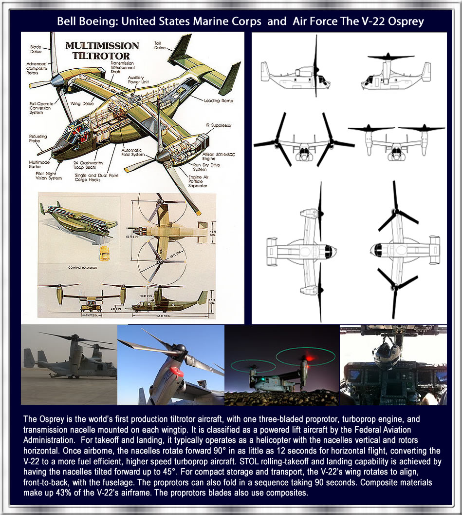 Marine Corps Motor Transport Characteristics Manual - tjupload